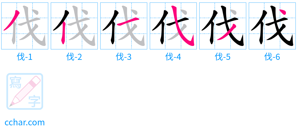 伐 stroke order step-by-step diagram